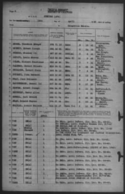 Thumbnail for Report of Changes > 14-Apr-1943