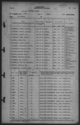 Thumbnail for Report of Changes > 14-Apr-1943