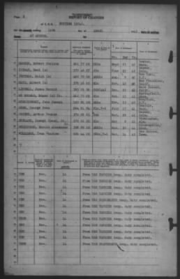 Thumbnail for Report of Changes > 14-Apr-1943