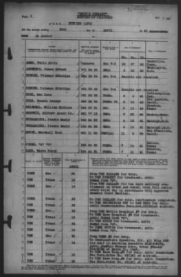 Thumbnail for Report of Changes > 30-Apr-1943