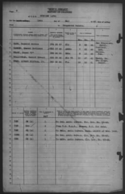 Thumbnail for Report of Changes > 18-May-1943