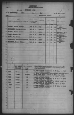 Thumbnail for Report of Changes > 18-May-1943