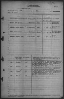 Thumbnail for Report of Changes > 31-May-1943