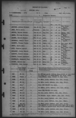 Thumbnail for Report of Changes > 17-Jun-1943