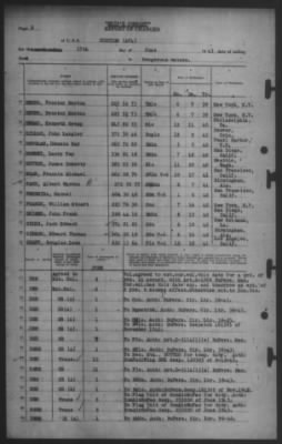 Thumbnail for Report of Changes > 17-Jun-1943