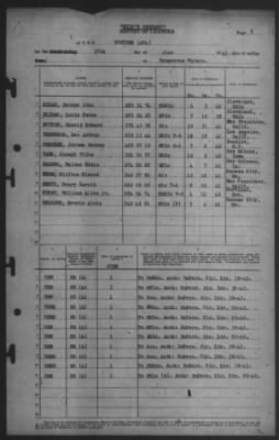 Thumbnail for Report of Changes > 17-Jun-1943