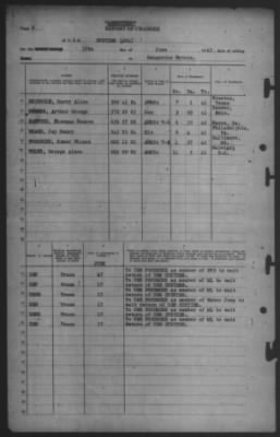 Thumbnail for Report of Changes > 17-Jun-1943