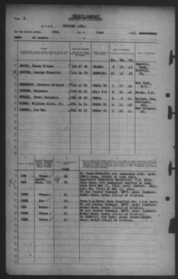 Thumbnail for Report of Changes > 30-Jun-1943