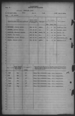 Report of Changes > 30-Jun-1943