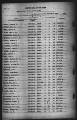 Muster Rolls > 30-Sep-1941