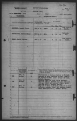 Report of Changes > 14-Jul-1943