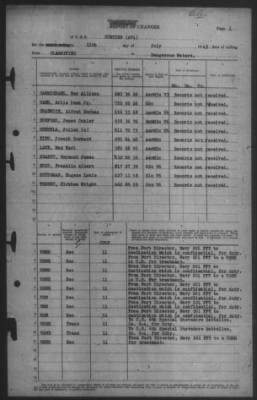 Report of Changes > 11-Jul-1943