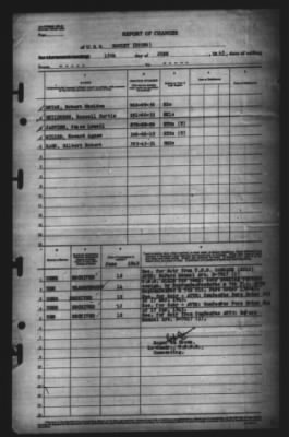 Thumbnail for Report of Changes > 15-Jun-1945