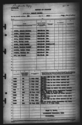 Thumbnail for Report of Changes > 1-Jul-1945