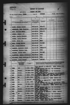 Thumbnail for Report of Changes > 1-Oct-1945