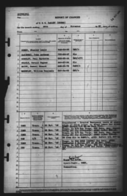 Thumbnail for Report of Changes > 28-Nov-1945