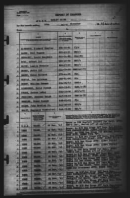 Thumbnail for Report of Changes > 28-Nov-1945