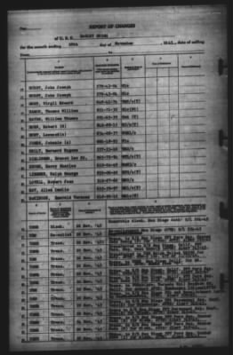 Report of Changes > 28-Nov-1945