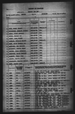 Thumbnail for Report of Changes > 2-Dec-1945