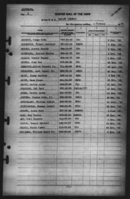 Muster Rolls > 1-Jan-1946