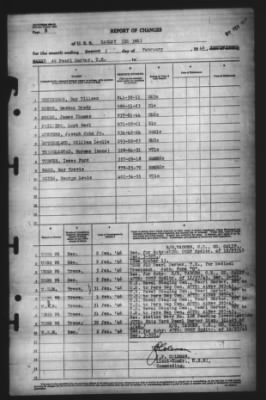 Report of Changes > 1-Feb-1946