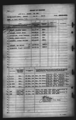 Report of Changes > 2-Mar-1946