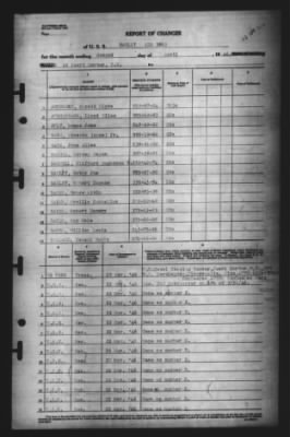 Report of Changes > 2-Apr-1946