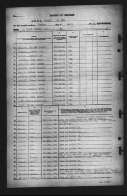 Report of Changes > 2-Apr-1946