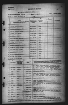 Report of Changes > 2-Apr-1946