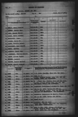 Report of Changes > 2-May-1946