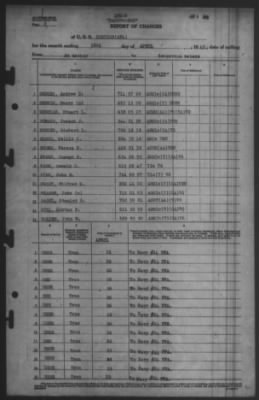 Thumbnail for Report of Changes > 26-Apr-1945