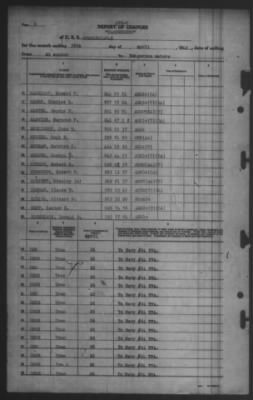 Thumbnail for Report of Changes > 26-Apr-1945