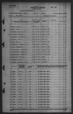 Thumbnail for Report of Changes > 26-Apr-1945