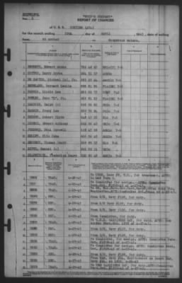 Thumbnail for Report of Changes > 30-Apr-1945