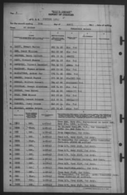 Thumbnail for Report of Changes > 30-Apr-1945