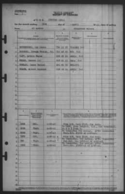 Thumbnail for Report of Changes > 30-Apr-1945