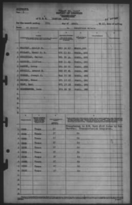 Thumbnail for Report of Changes > 30-Apr-1945