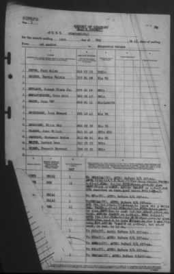 Thumbnail for Report of Changes > 19-May-1945