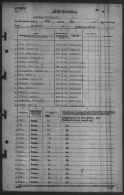 Thumbnail for Report of Changes > 19-May-1945