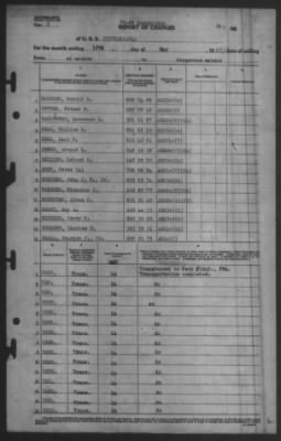 Thumbnail for Report of Changes > 19-May-1945