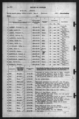 Thumbnail for Report Of Changes > 28-Feb-1939