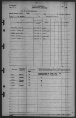 Thumbnail for Report of Changes > 19-May-1945