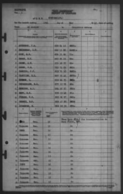 Thumbnail for Report of Changes > 19-May-1945