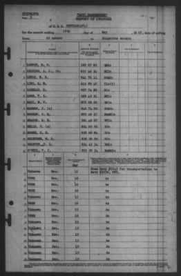 Report of Changes > 19-May-1945