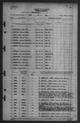 Thumbnail for Report of Changes > 19-May-1945