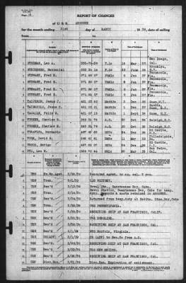 Thumbnail for Report Of Changes > 31-Mar-1939