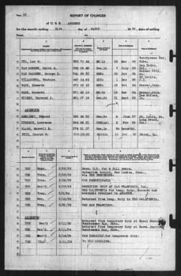 Thumbnail for Report Of Changes > 31-Mar-1939