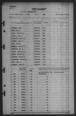 Thumbnail for Report of Changes > 31-May-1945