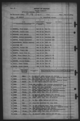 Thumbnail for Report of Changes > 24-Jun-1945