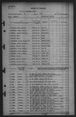 Thumbnail for Report of Changes > 24-Jun-1945